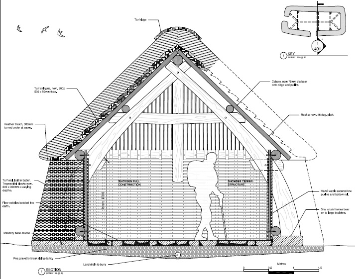 Plan: Participants will be able to help build the turf house.