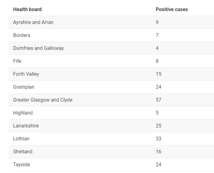 Source: Scottish Government