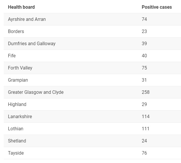 Source: Scottish Government