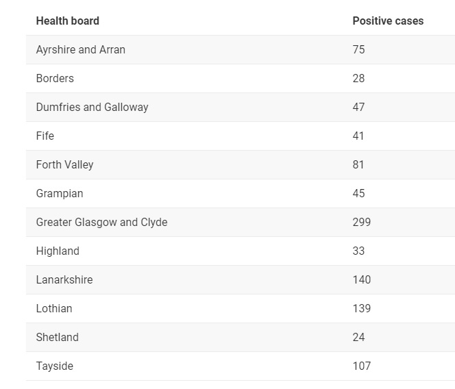 Source: Scottish Government