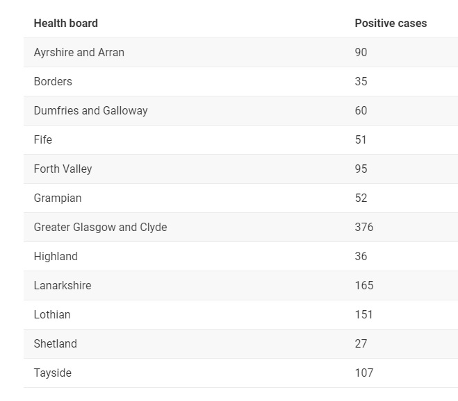 Source: Scottish Government