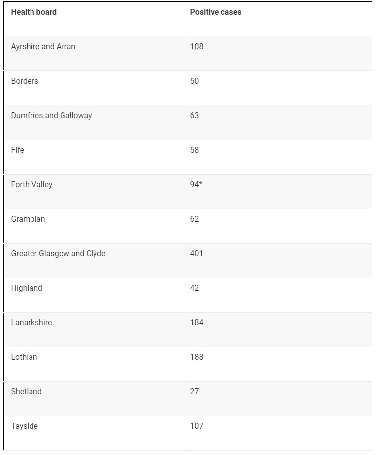 Source: Scottish Government