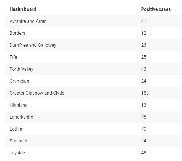 Source: Scottish Government