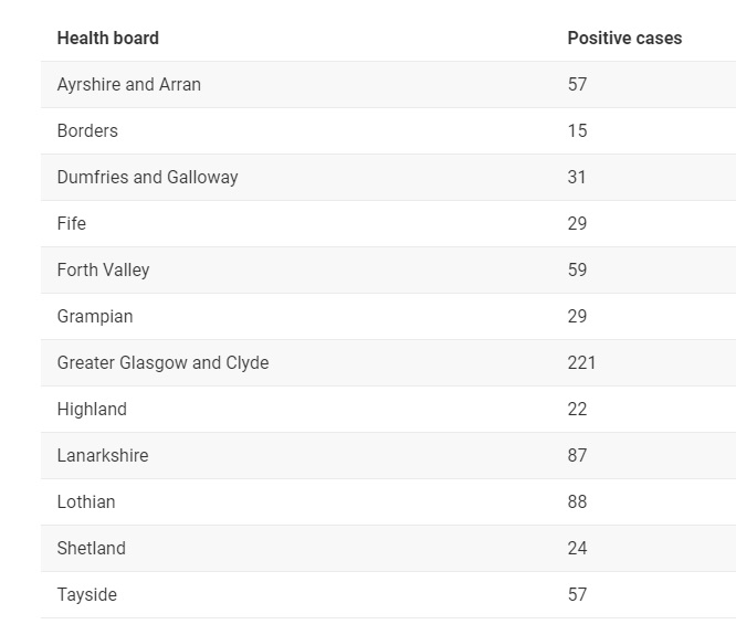 Source: Scottish Government