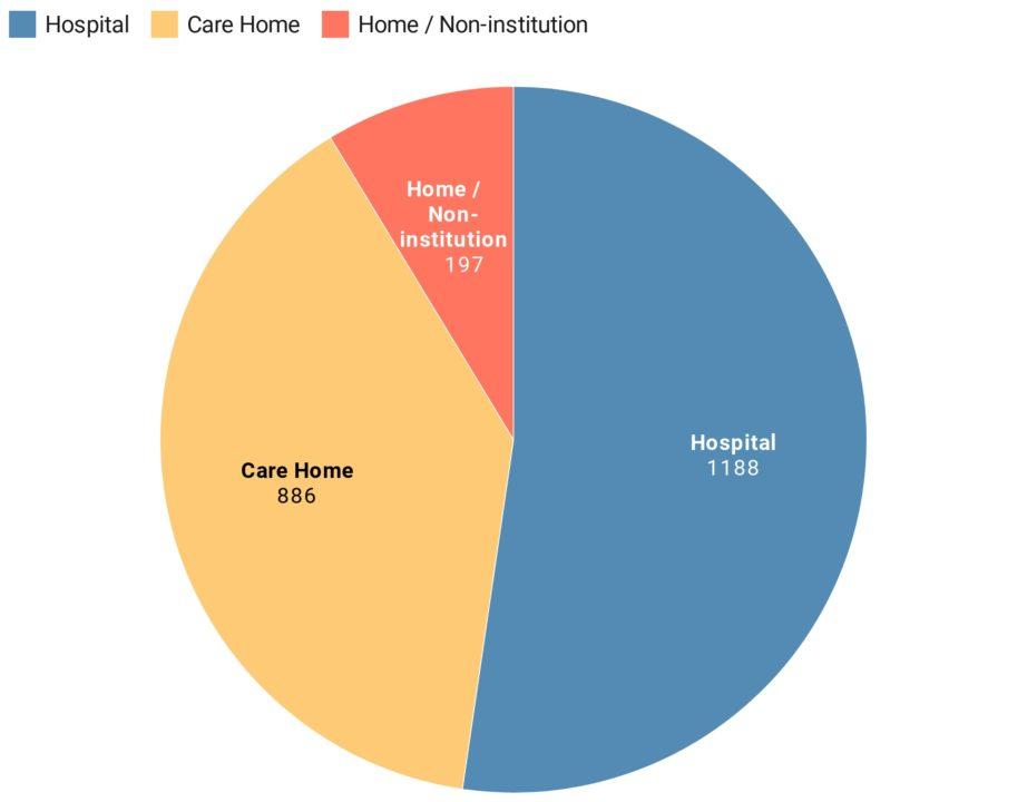 Deaths involving Covid19 in Scotland rise above 2200 STV News