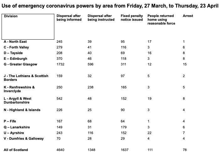 Enforcement: Use of emergency powers by area. <strong>Police Scotland</strong>” /><span class=