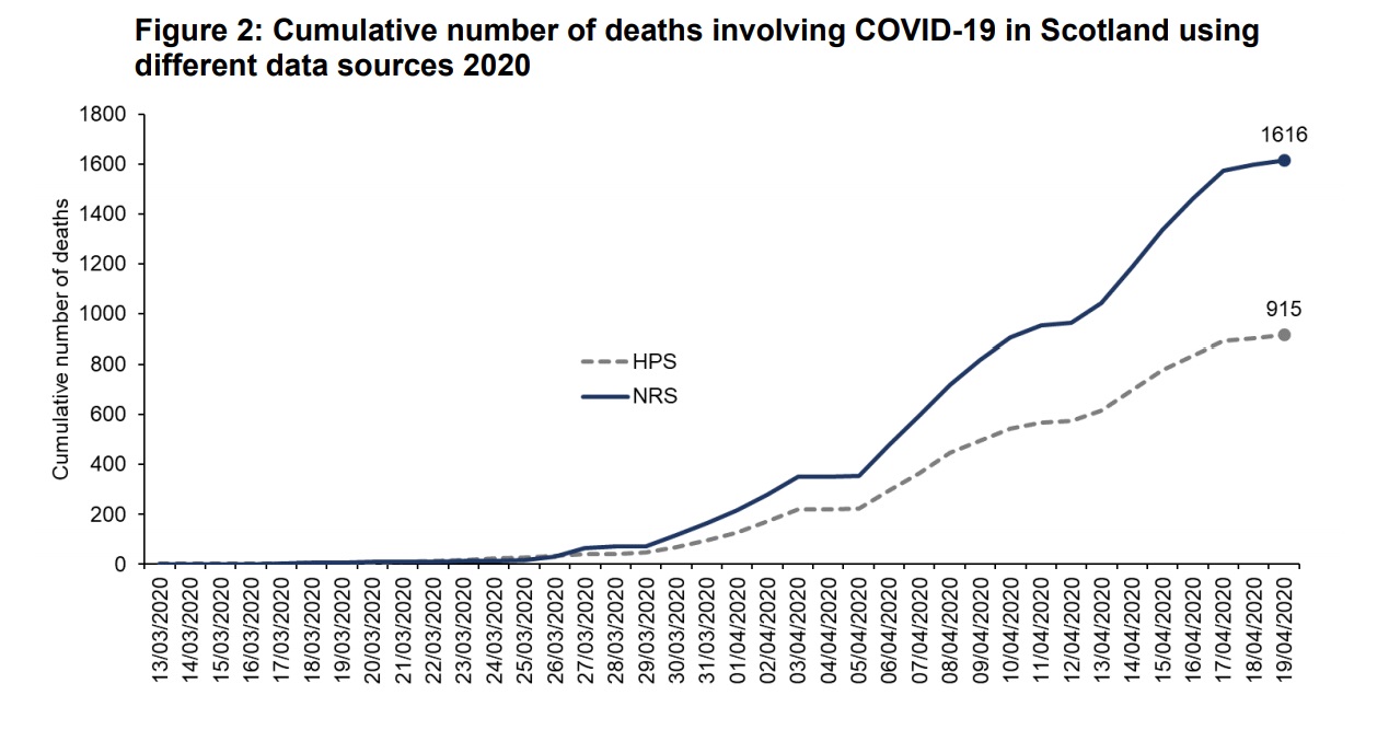  Source: National Records of Scotland 