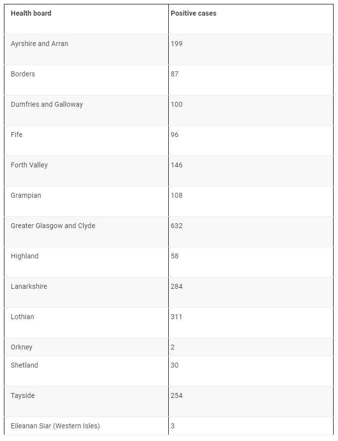 Source: Scottish Government