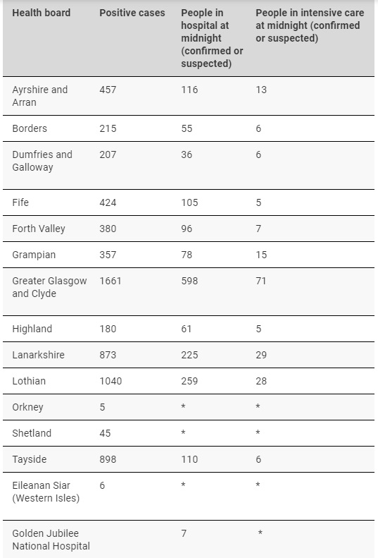 Source: Scottish Government