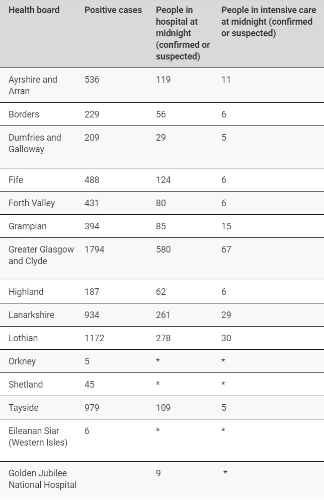 Source: Scottish Government