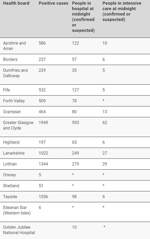 Source: Scottish Government