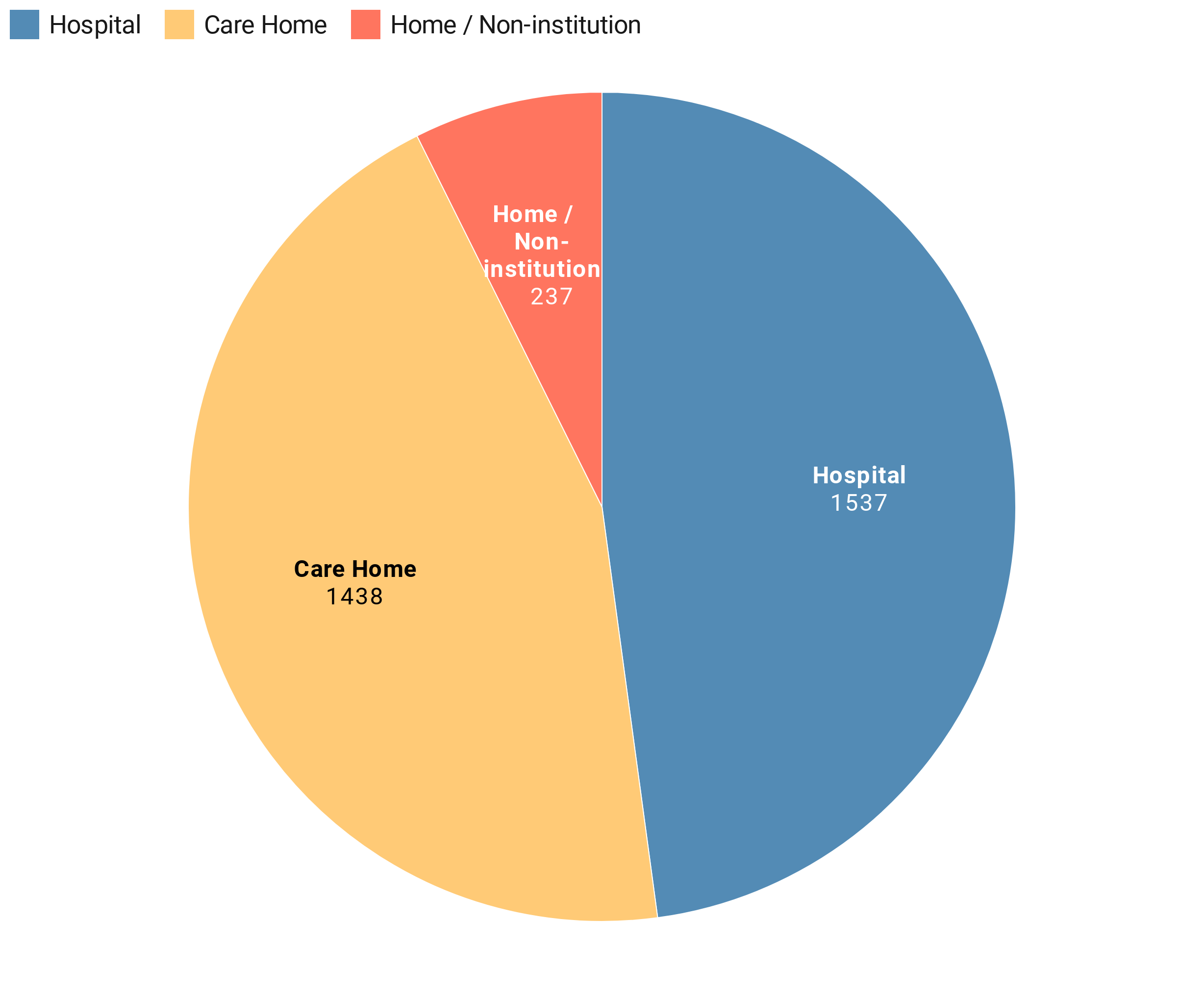 Chart: STV News - Source: National Records of Scotland