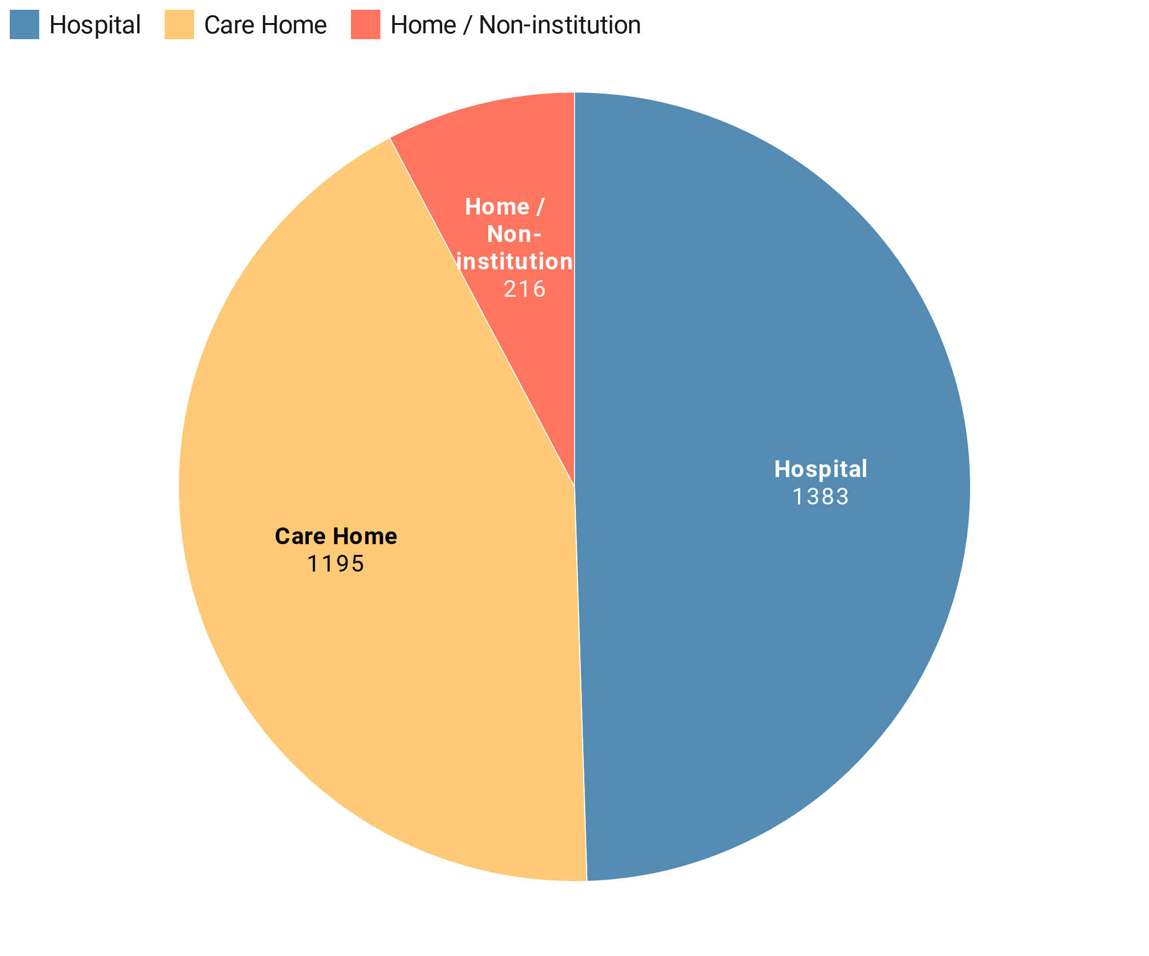  Chart: STV News – Source: National Records of Scotland 