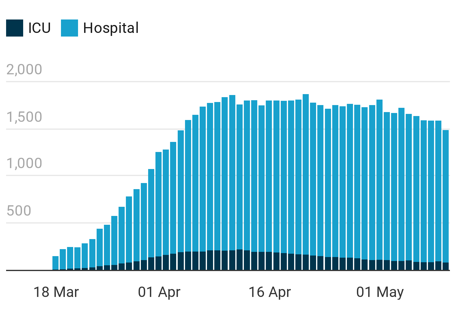 Chart: STV News - Source: Health Protection Scotland