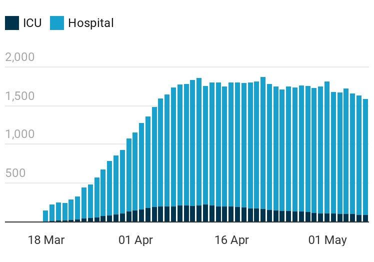 Chart: STV News - Source: Health Protection Scotland