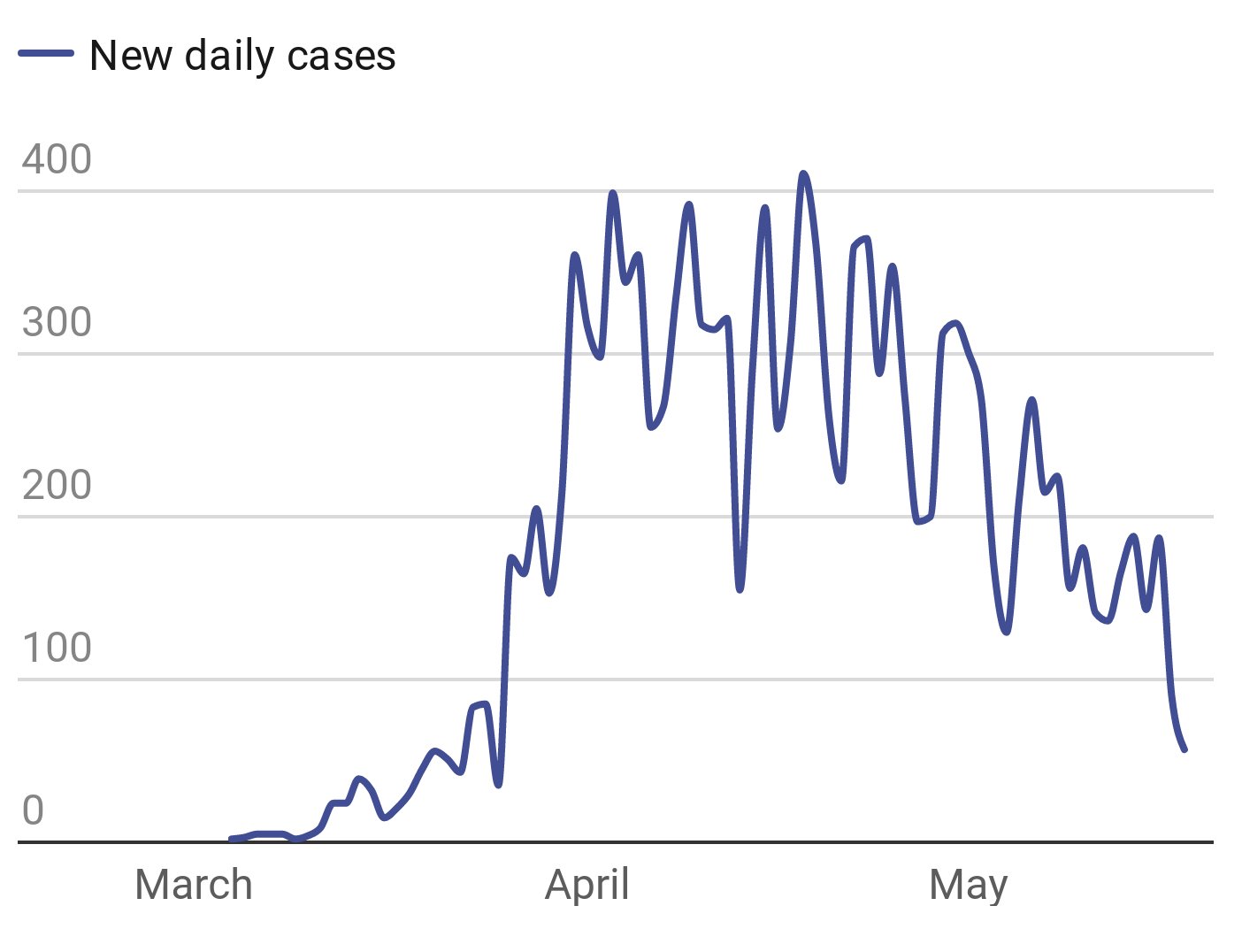 Chart: STV News - Source: Health Protection Scotland