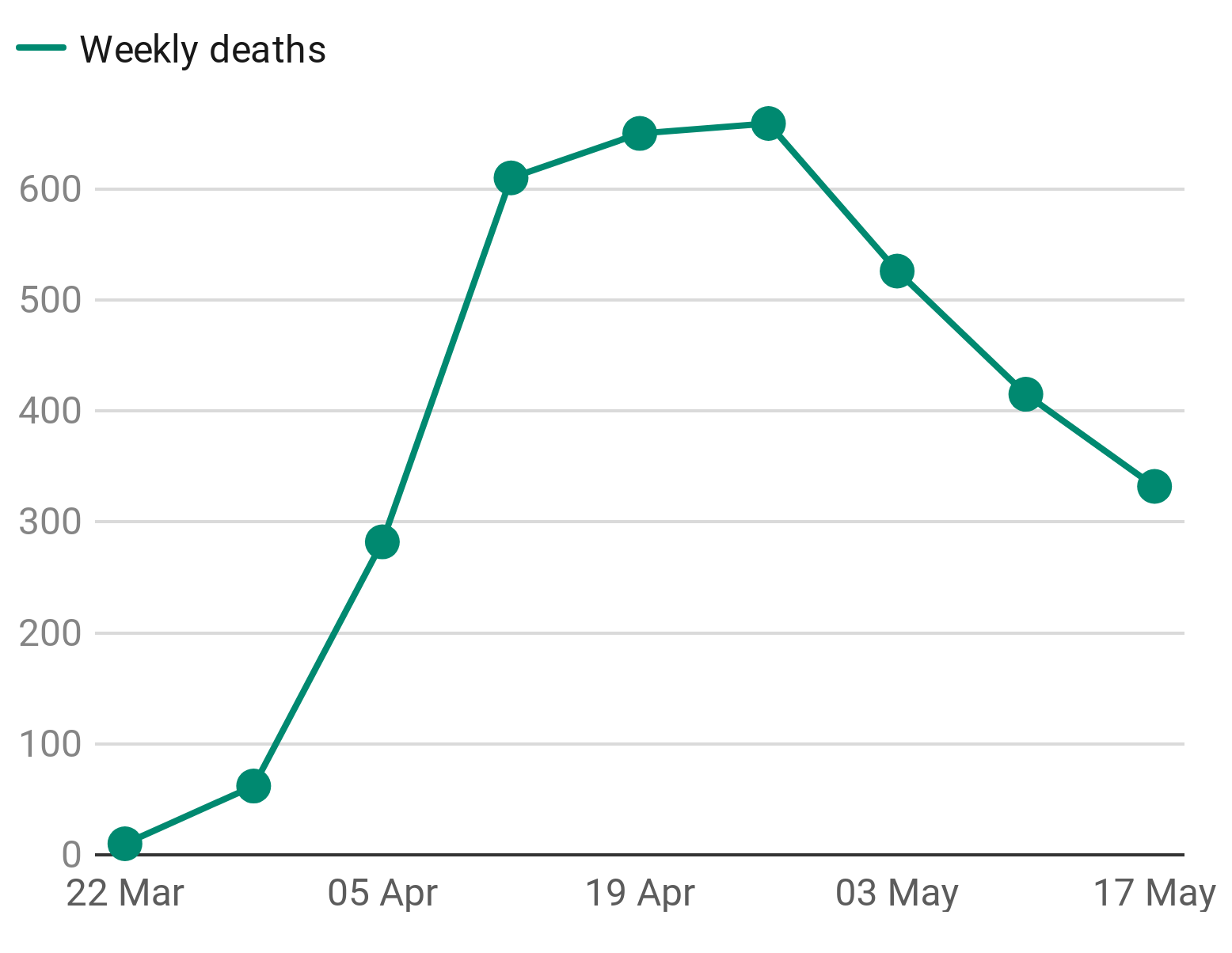 Chart: STV News - Source: National Records of Scotland