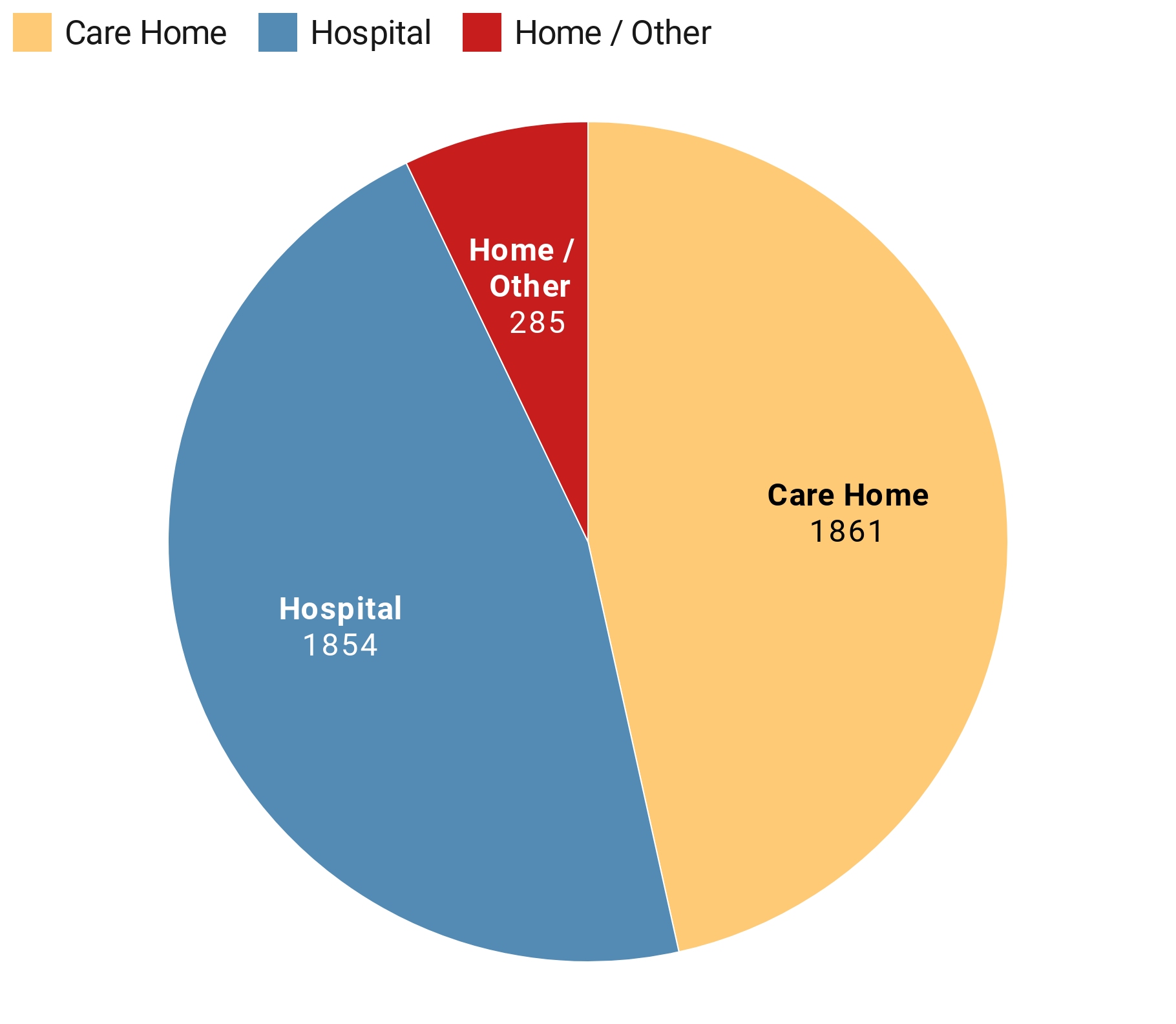 (Chart: STV News - Source: National Records of Scotland)