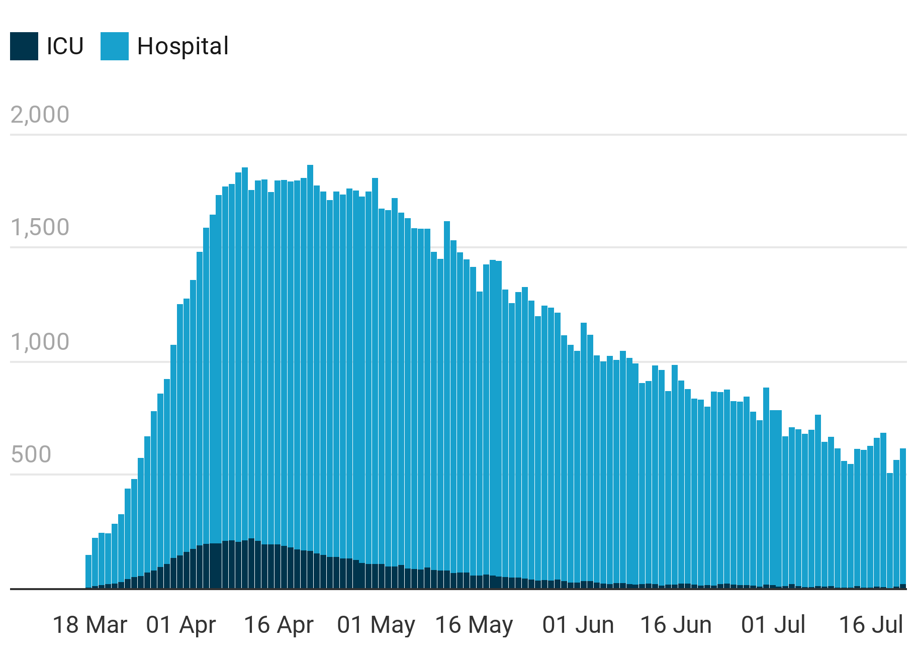   Chart: STV News  -  Source: Health Protection Scotland    