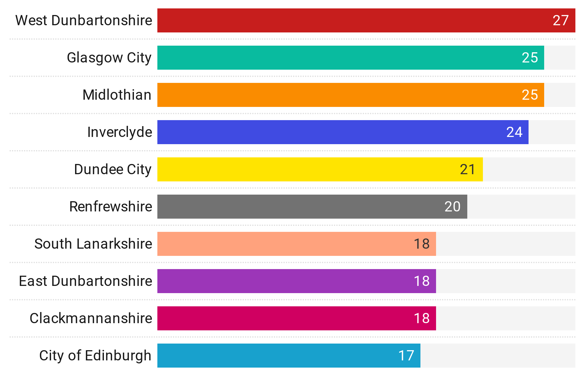 Chart: STV News - Source: National Records of Scotland