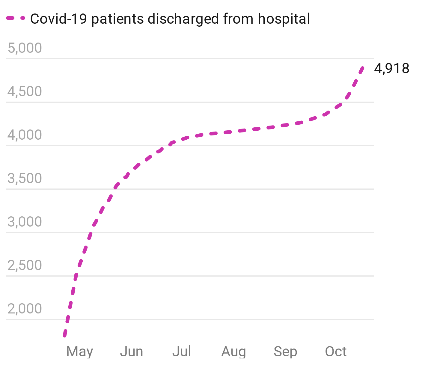 Chart: STV News - Source: Health Protection Scotland