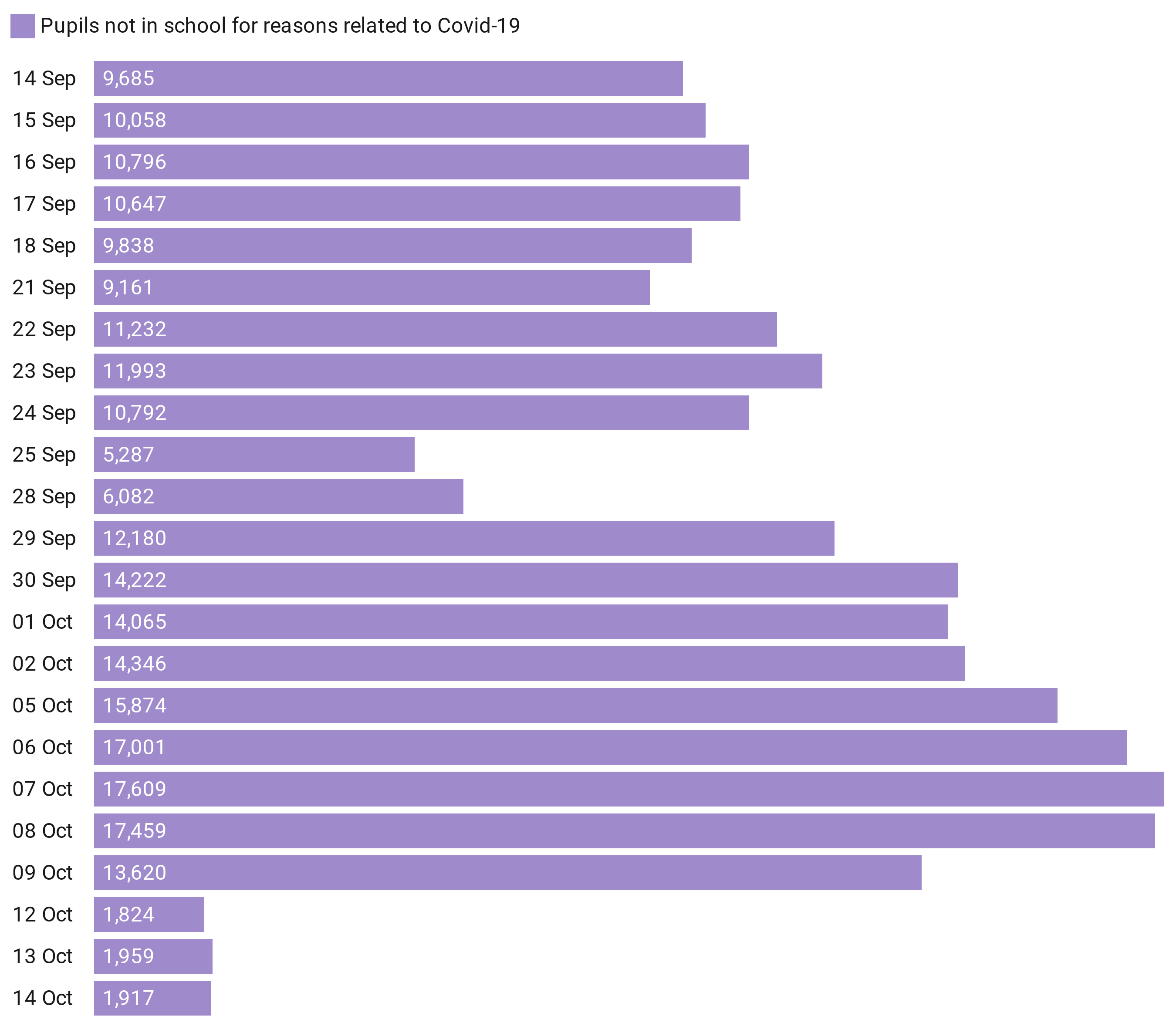 Chart: STV News - Source: Health Protection Scotland