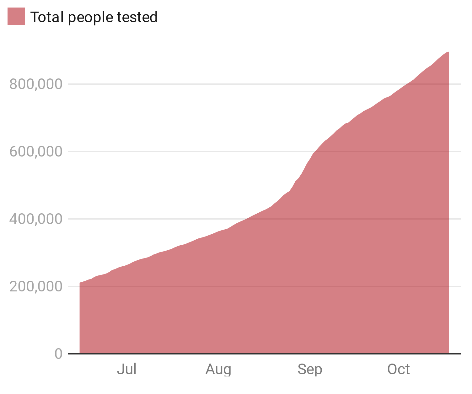 Chart: STV News - Source: Health Protection Scotland