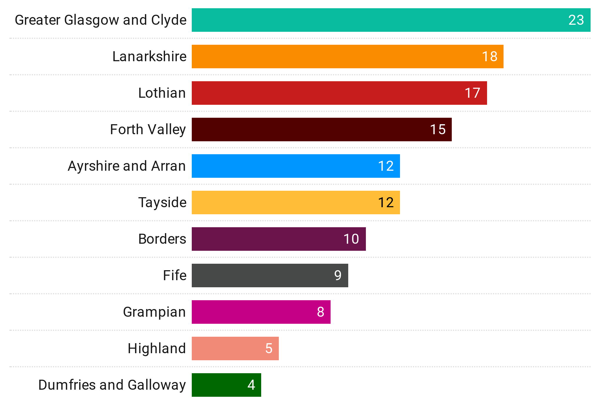   Chart: STV News  -  Source: National Records of Scotland 