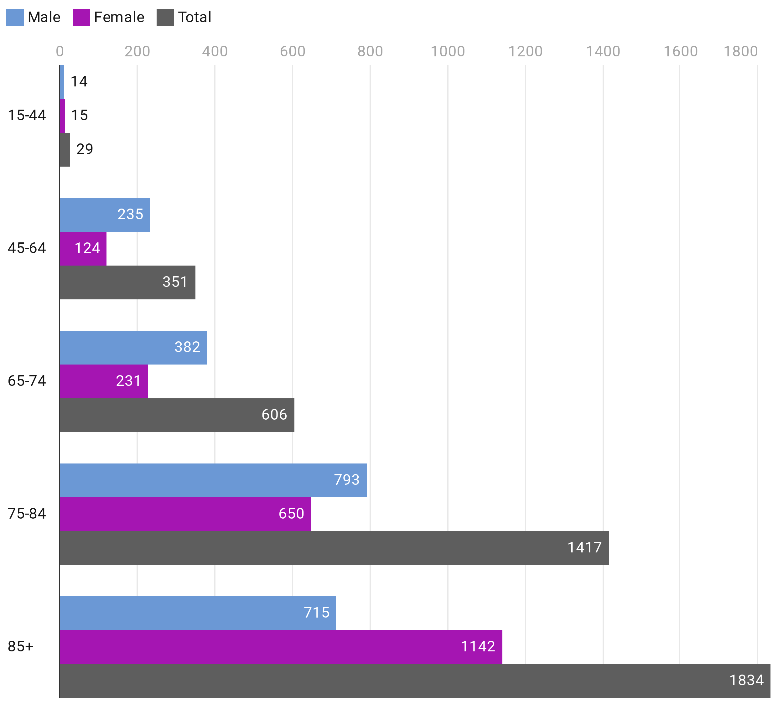 Table: STV News - Source: National Records of Scotland