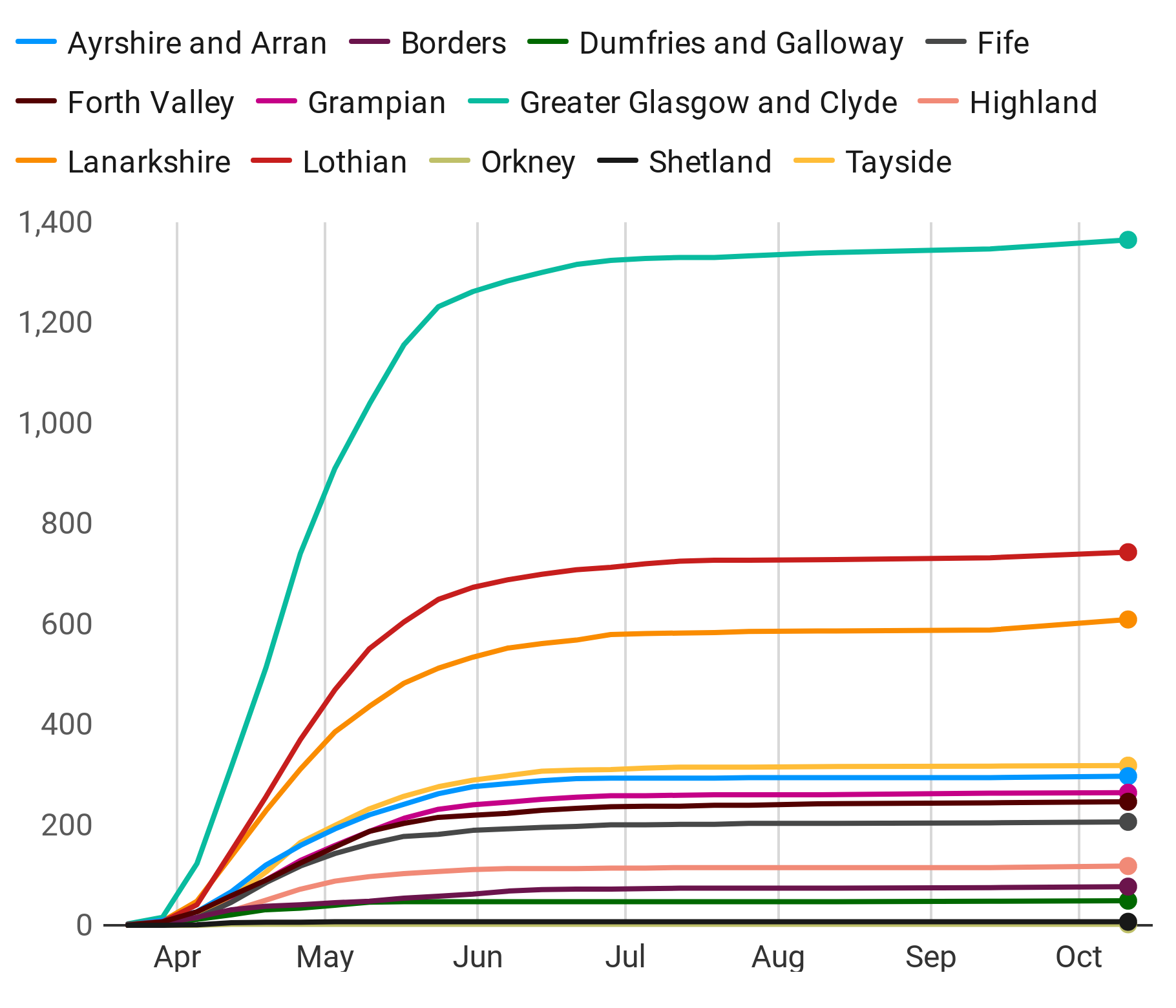 Chart: STV News - Source: National Records of Scotland