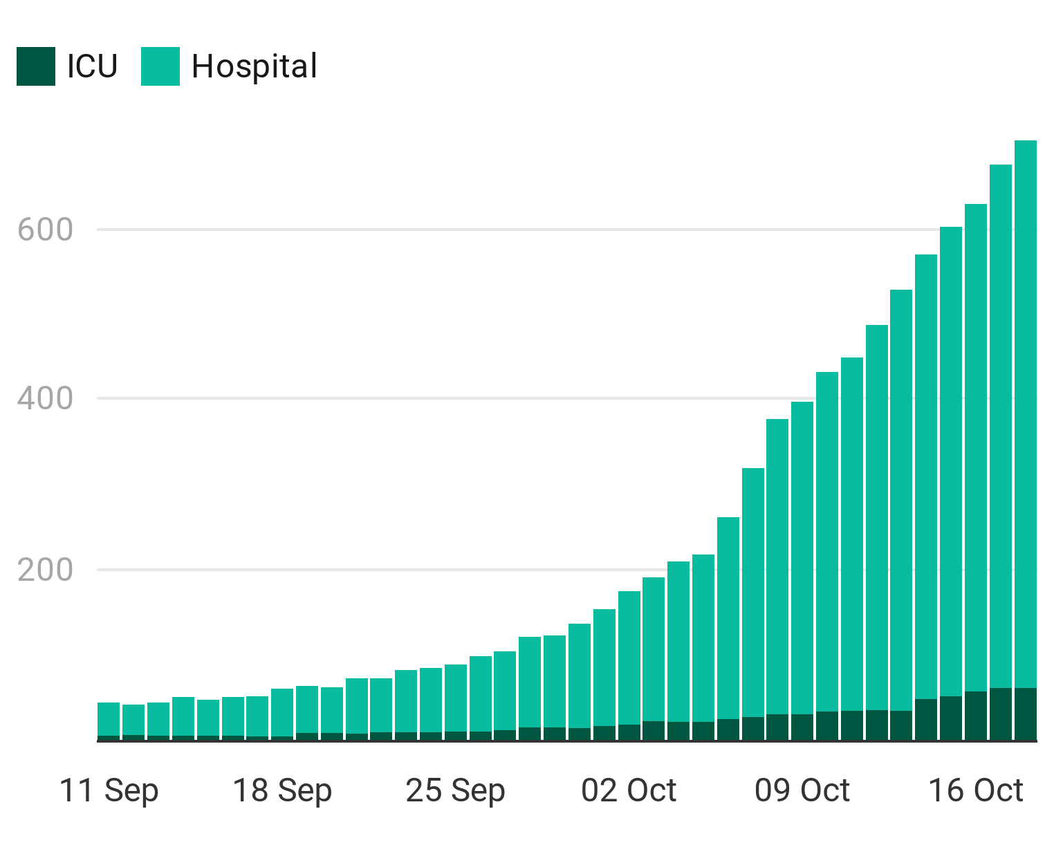 Chart: STV News - Source: Health Protection Scotland