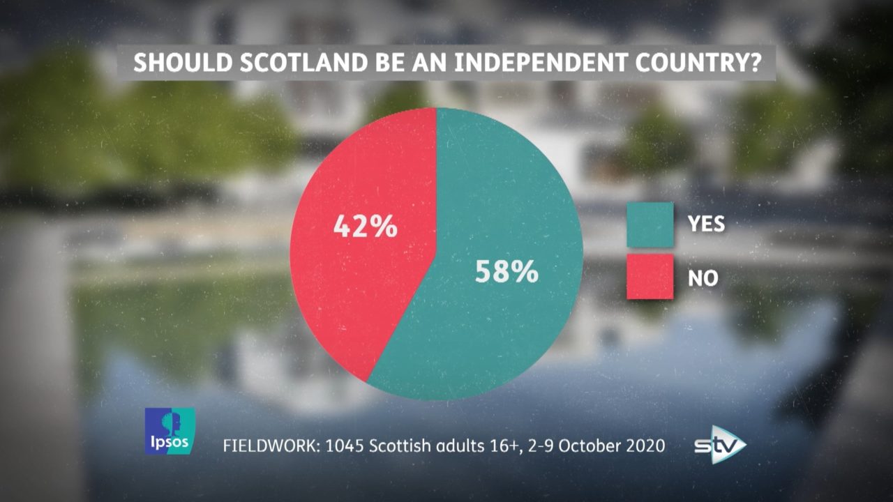 should scotland be independent