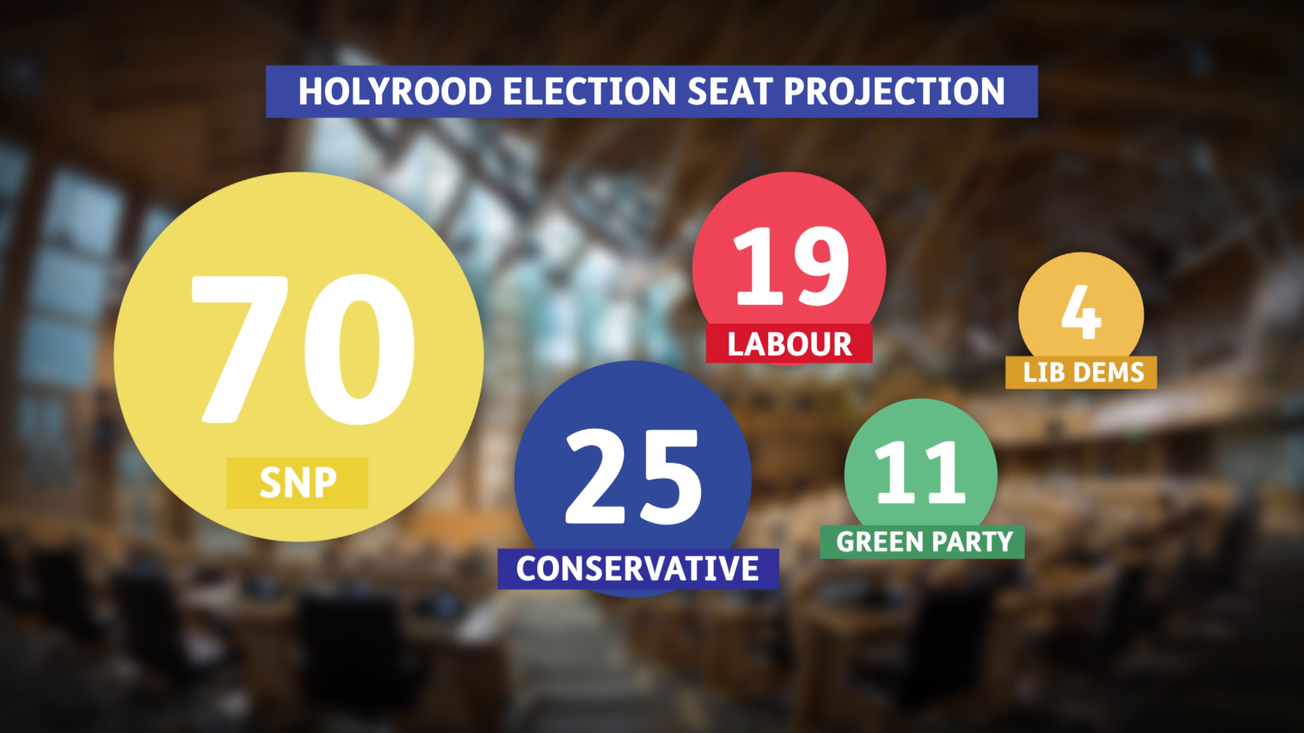 Seat projection: <a href=