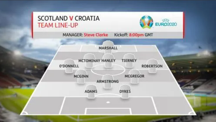 Steve Clarke's starting eleven to take on Croatia in must win Euro 2020 game.