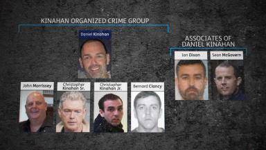 $5m reward for information leading to the arrest and conviction of Irish crime gang