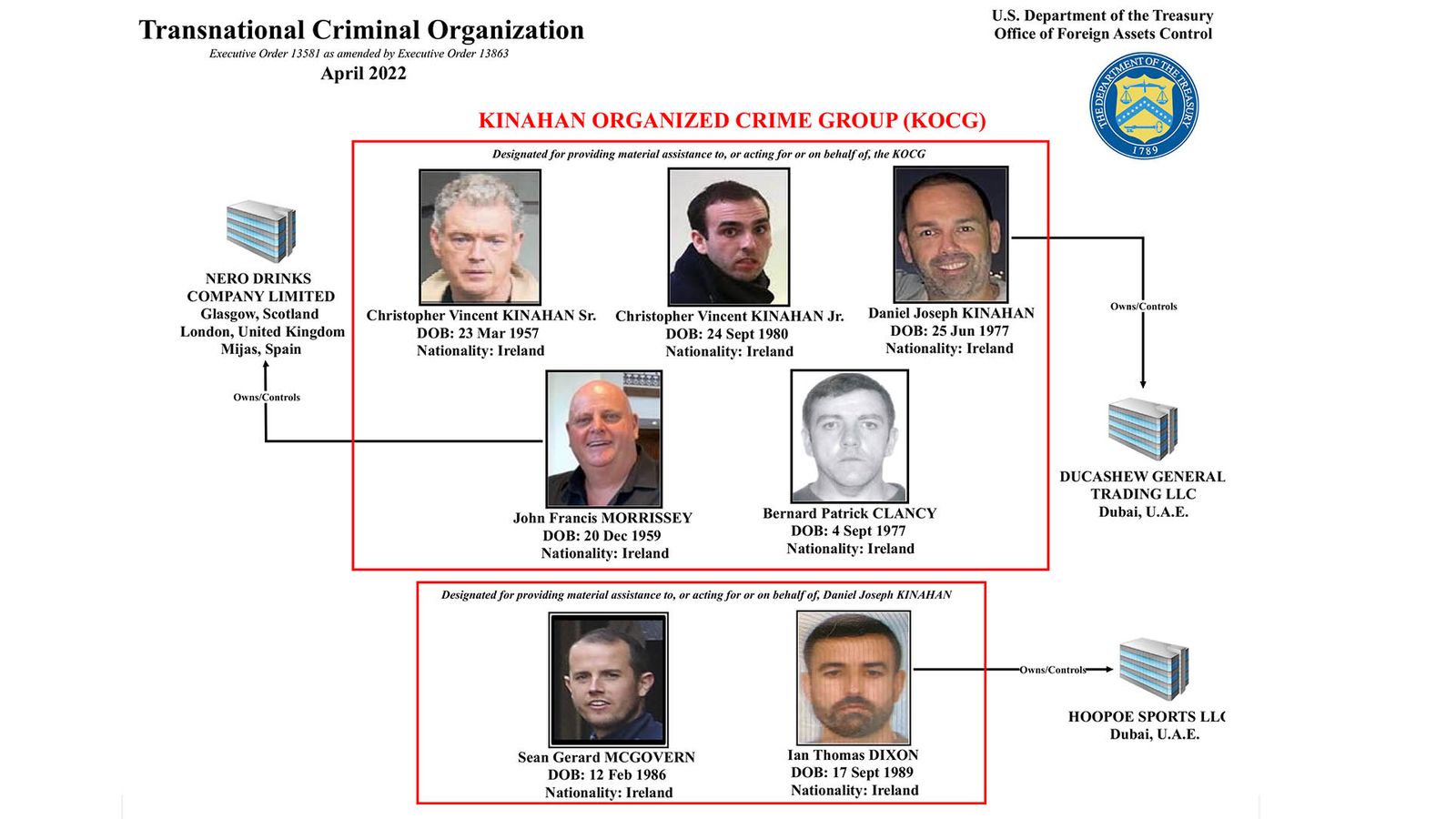 The Kinahan Organised Crime Group.