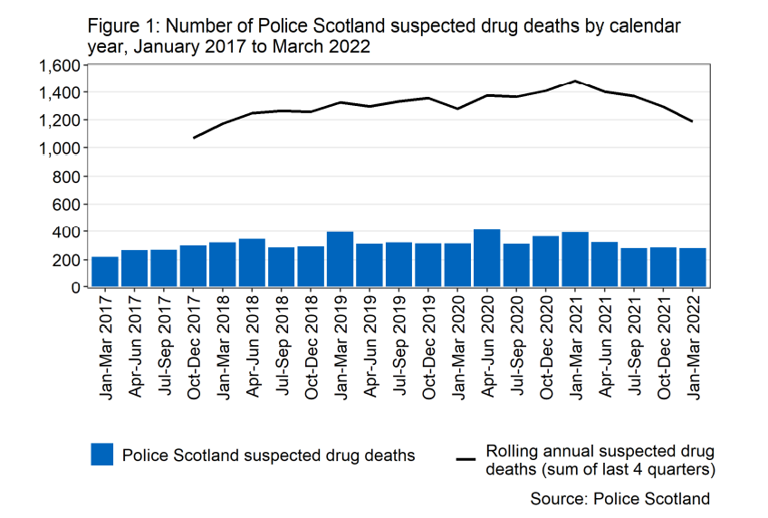Figures: Police drug death stats from 2017.