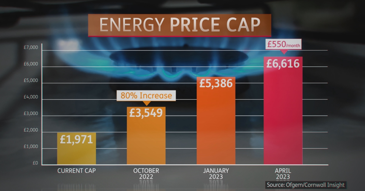 The energy price cap will rise from October.