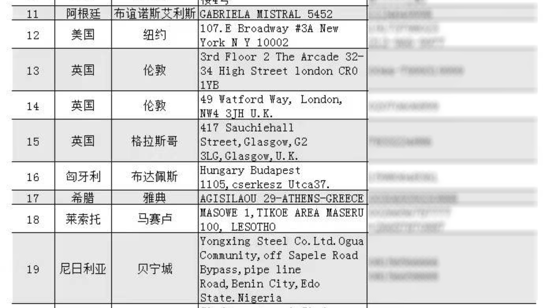 A document reportedly listing overseas stations for Fuzhou police records the premises on 417 Sauchiehall Street.
