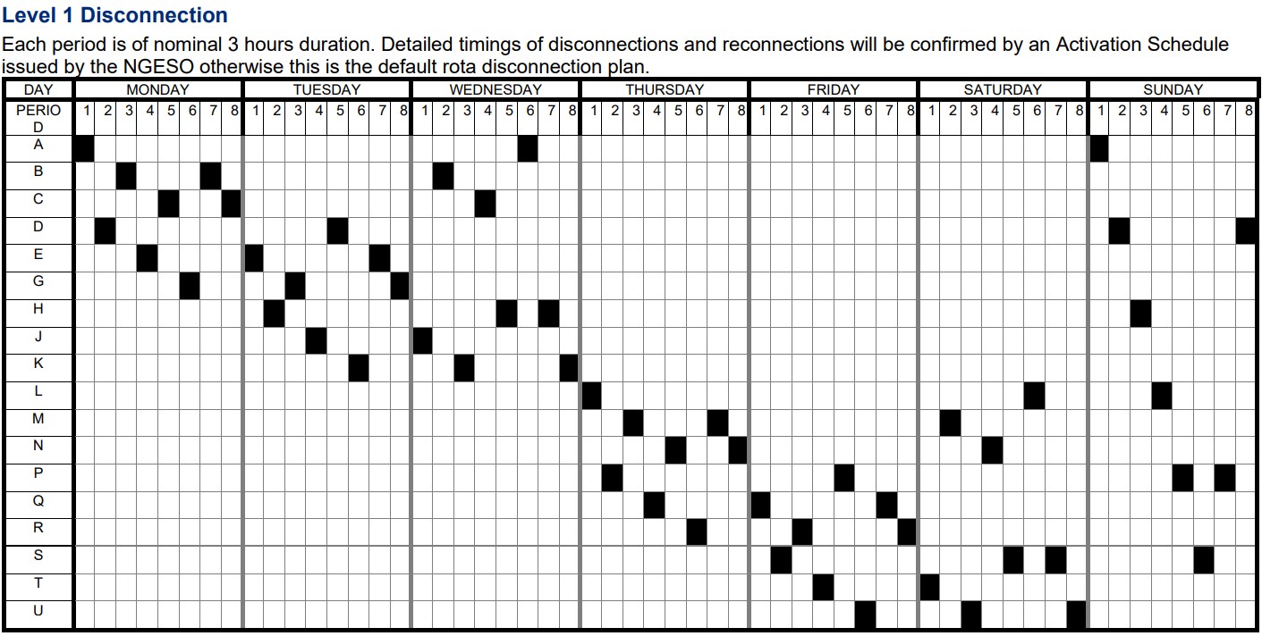 Electricity Supply Emergency Code chart shows the three-hour blocks when properties in certain areas will lose power during a week.