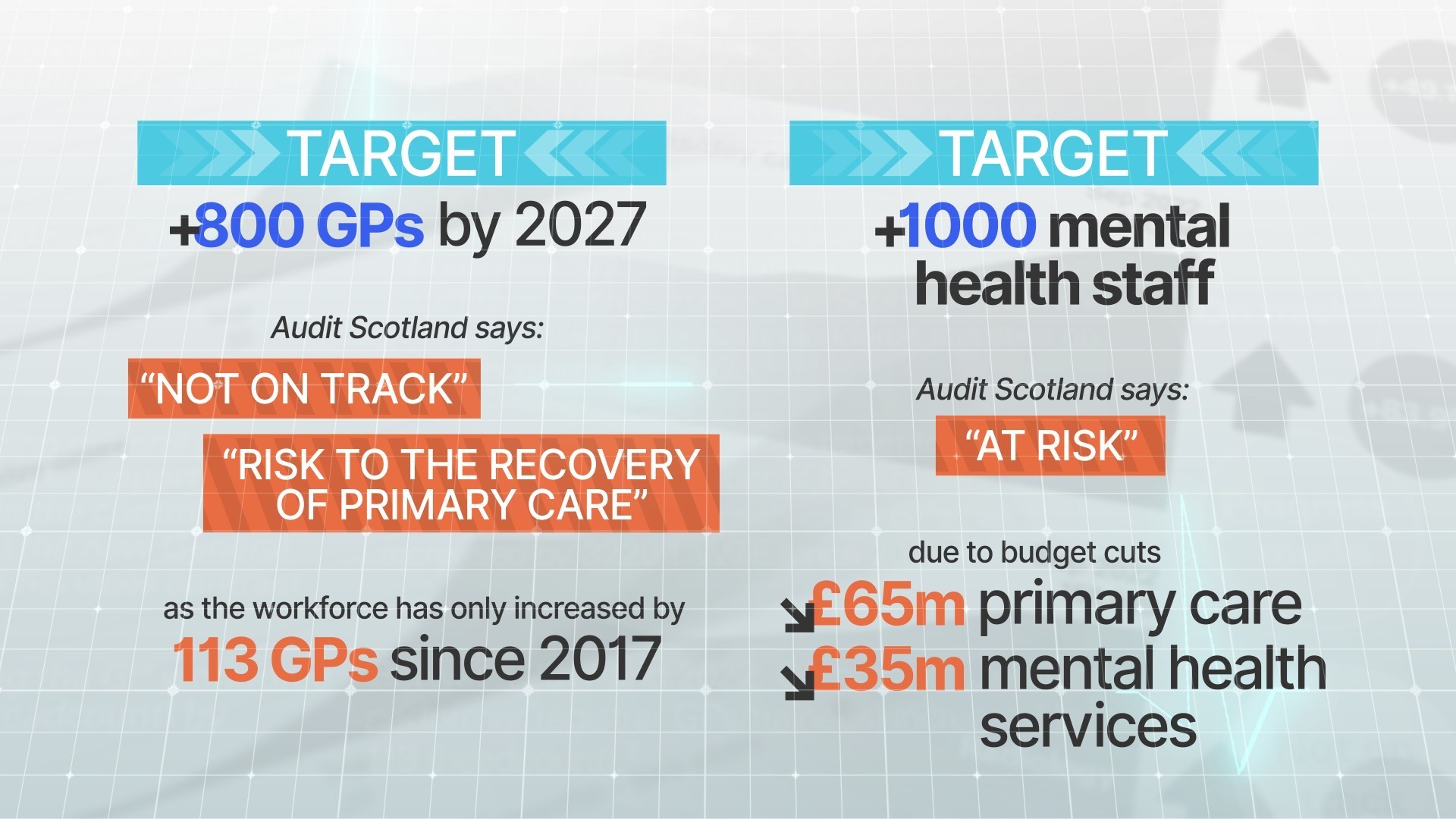 Objectives: What are the NHS Scotland targets? 