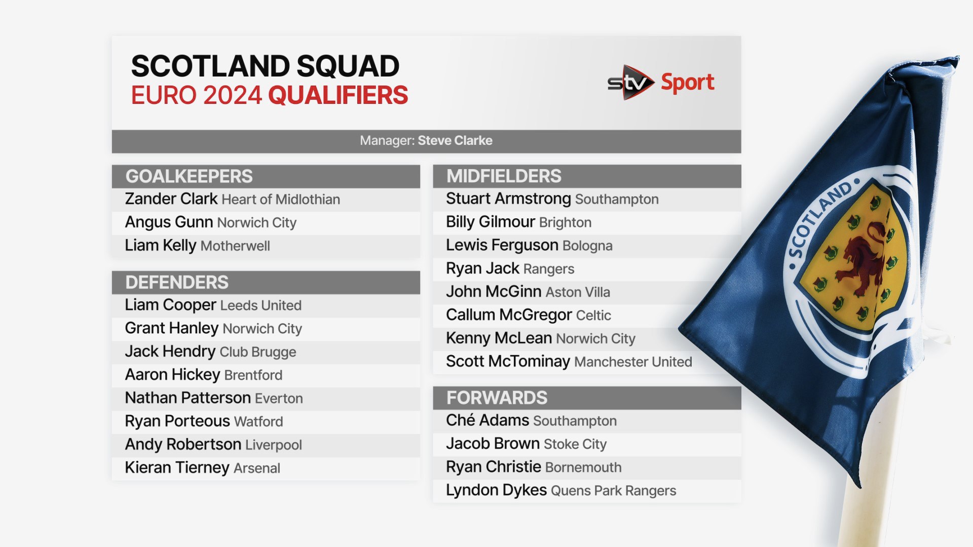 Squad: Steve Clarke has named a 23-man squad for the Hampden double-header.