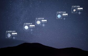 Five planets to line up in night sky and could be visible to human eye