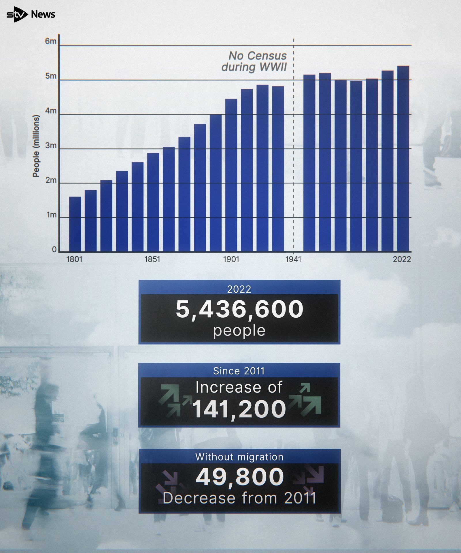 Scotland's Census.