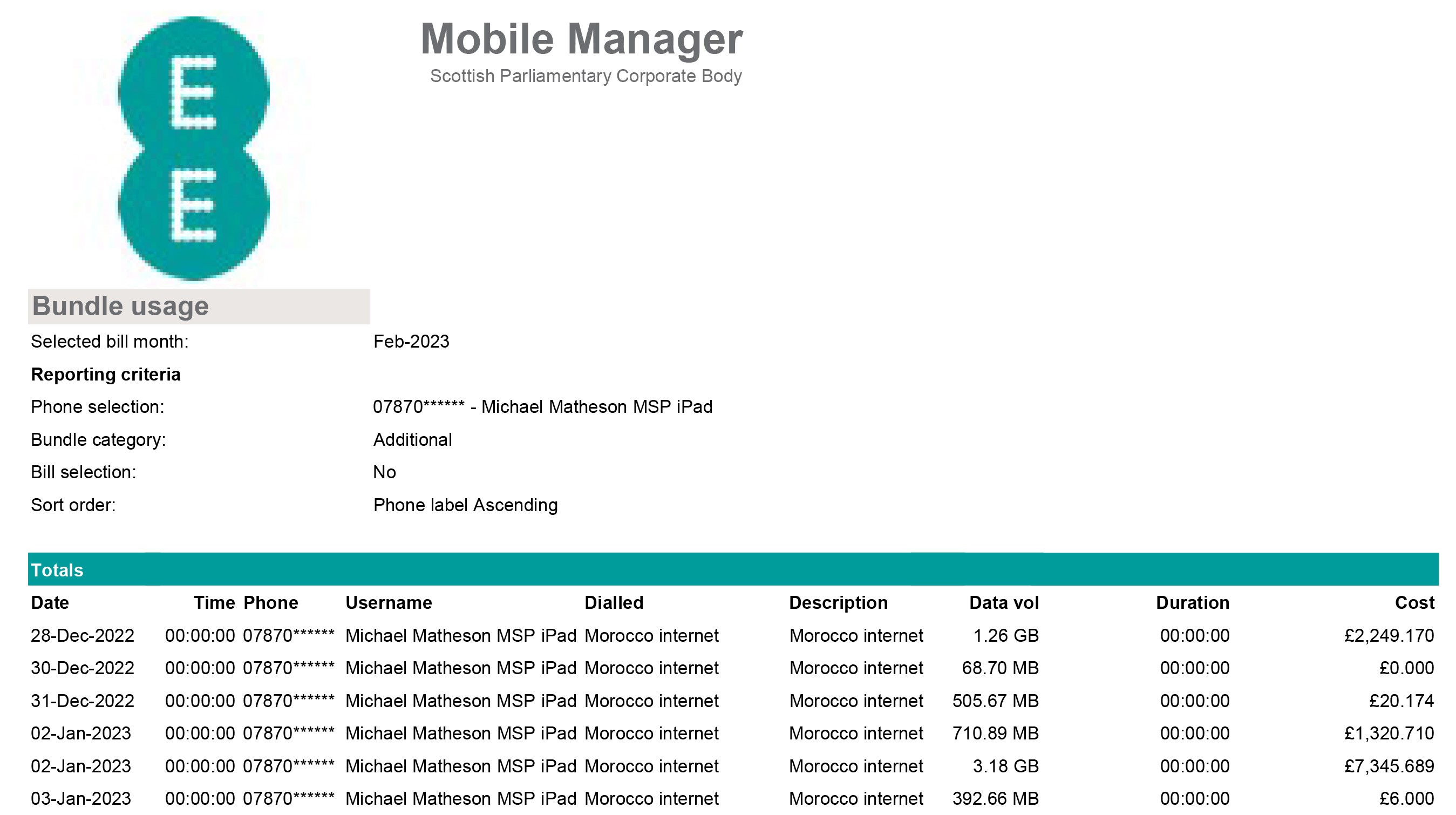 The EE bill for Michael Matheson's Morocco holiday.