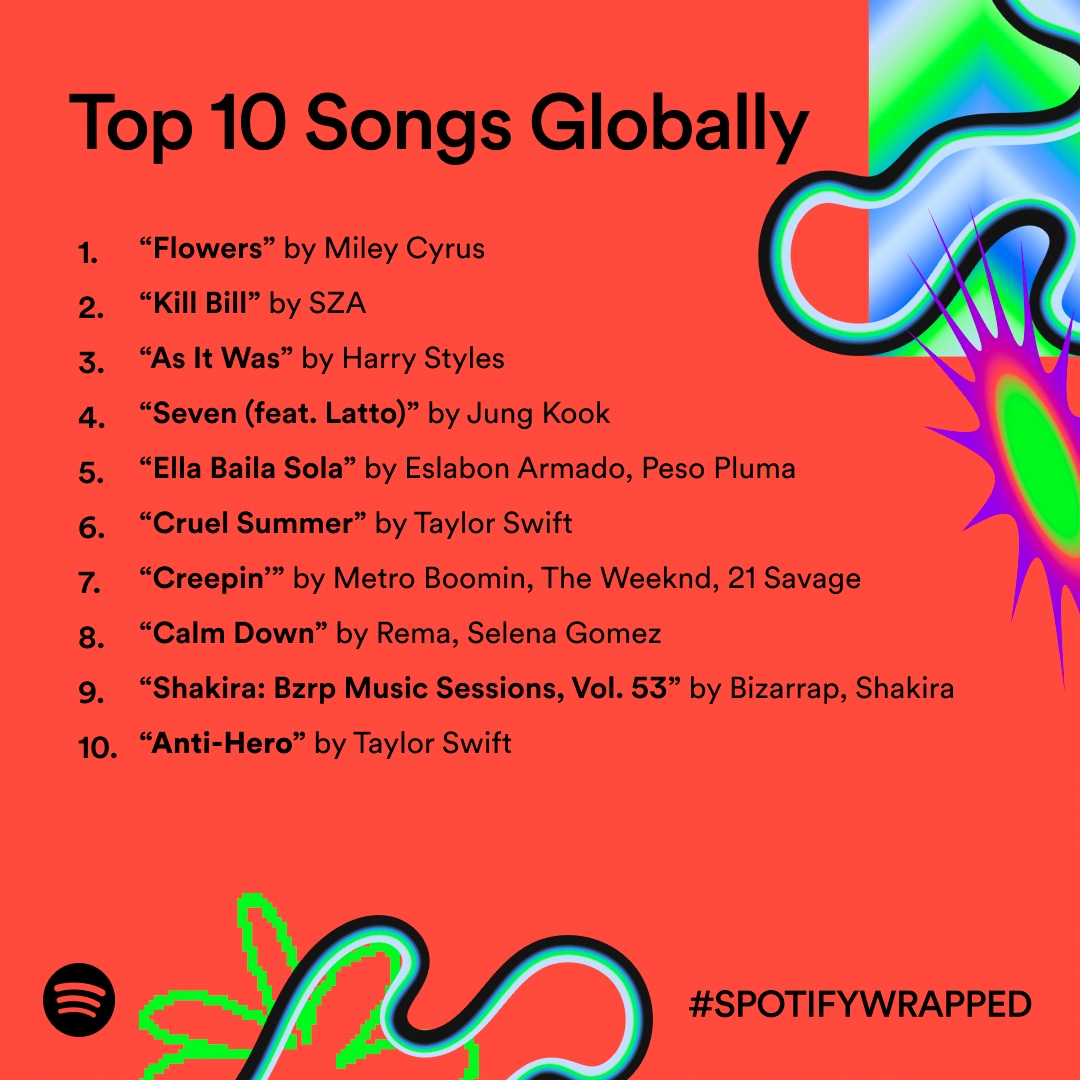 Top 10 Songs Globally