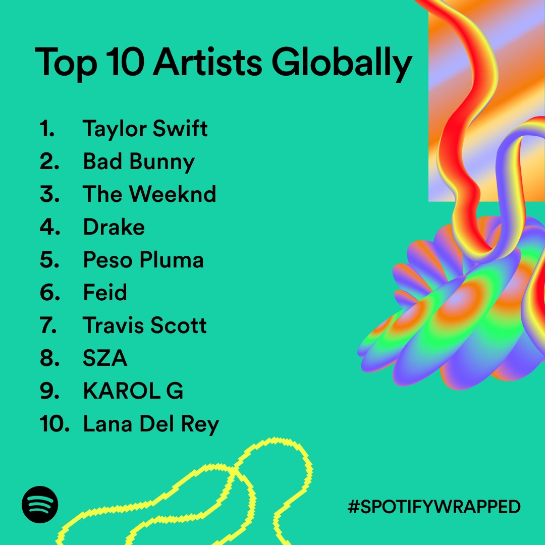 Top 10 Artists Globally