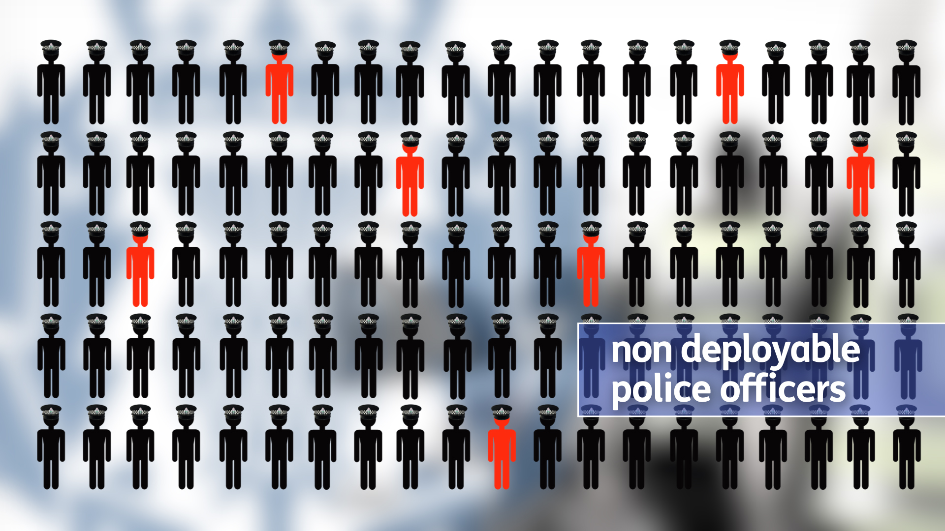 Around 7,5% of country's police officers have 'non-deployable' status, figures show