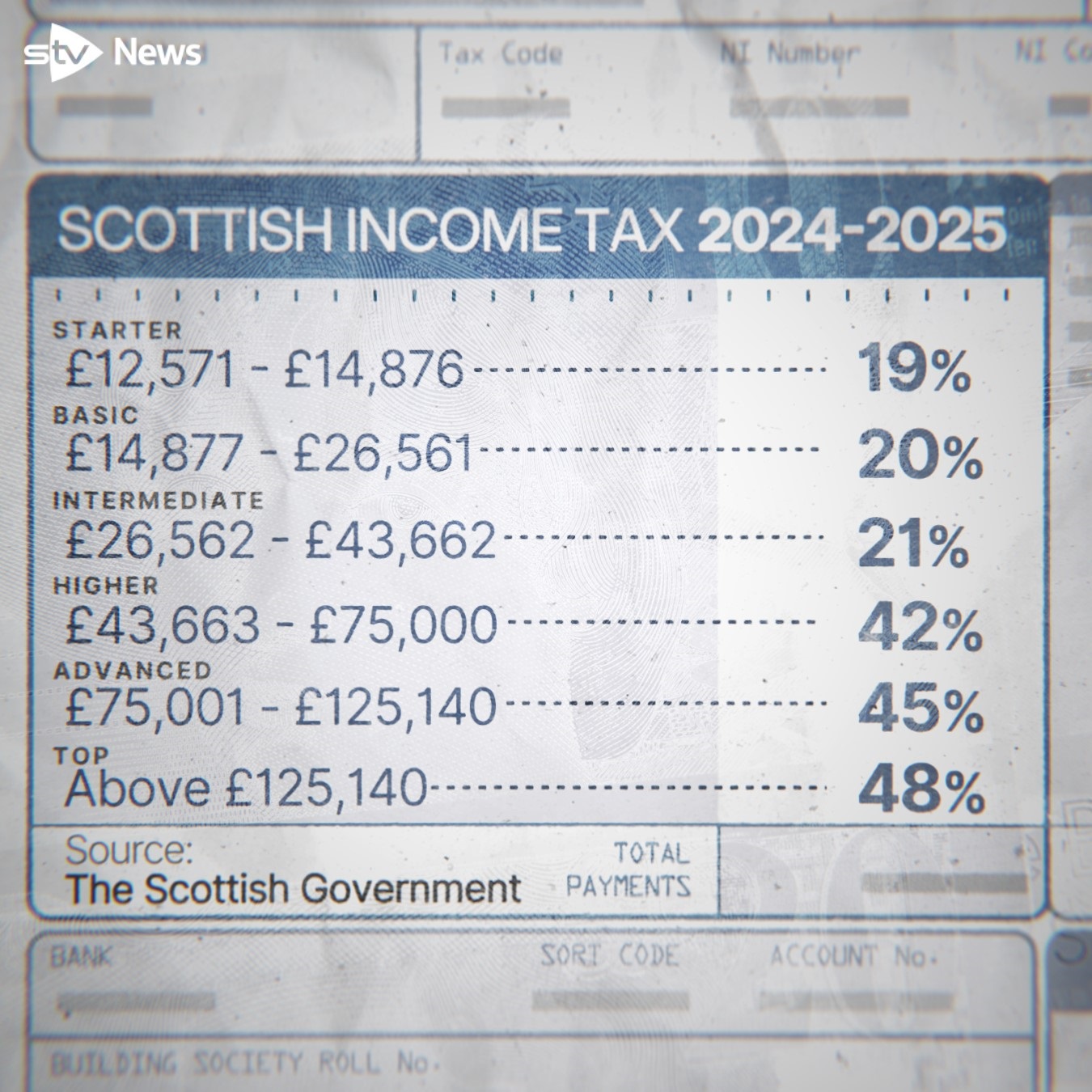 Scotland's income tax bands.