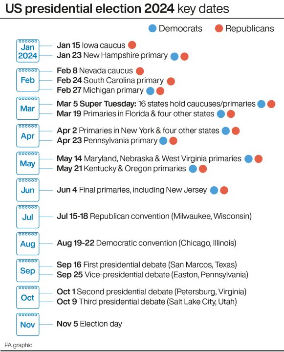 US presidential election 2024 key dates. See story US Election. Infographic PA Graphics. An editable version of this graphic is available if required. Please contact graphics@pamediagroup.com.